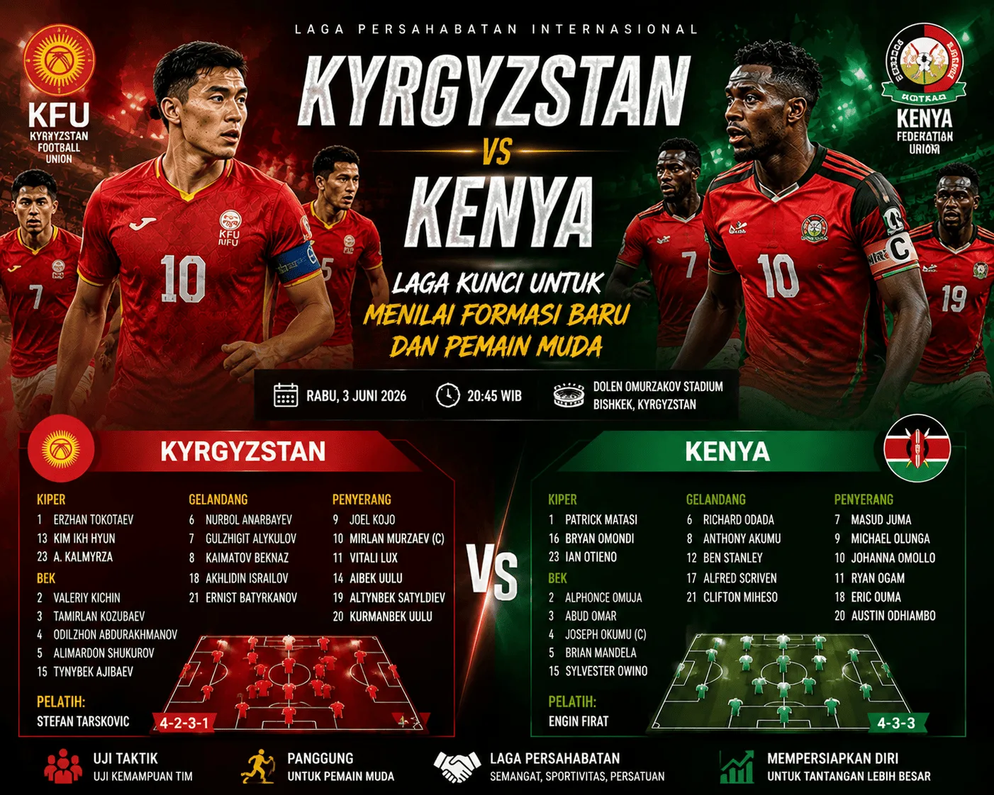Kyrgyzstan vs Kenya: Laga Kunci untuk Menilai Formasi Baru dan Pemain Muda