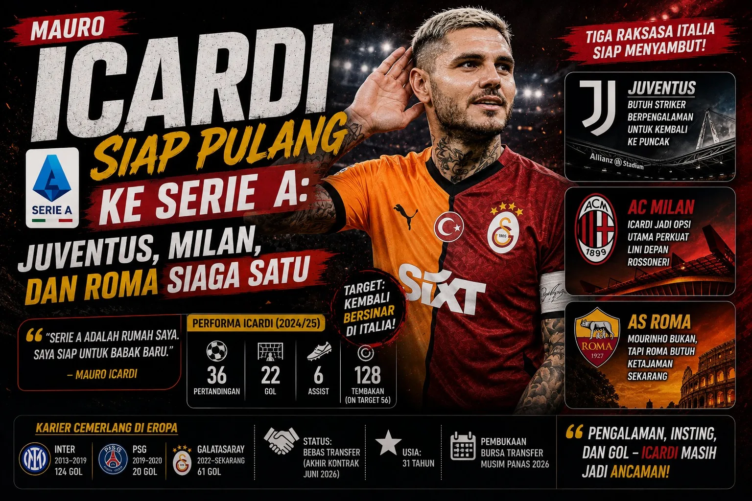 Mauro Icardi Siap Pulang ke Serie A: Juventus, Milan, dan Roma Siaga Satu
