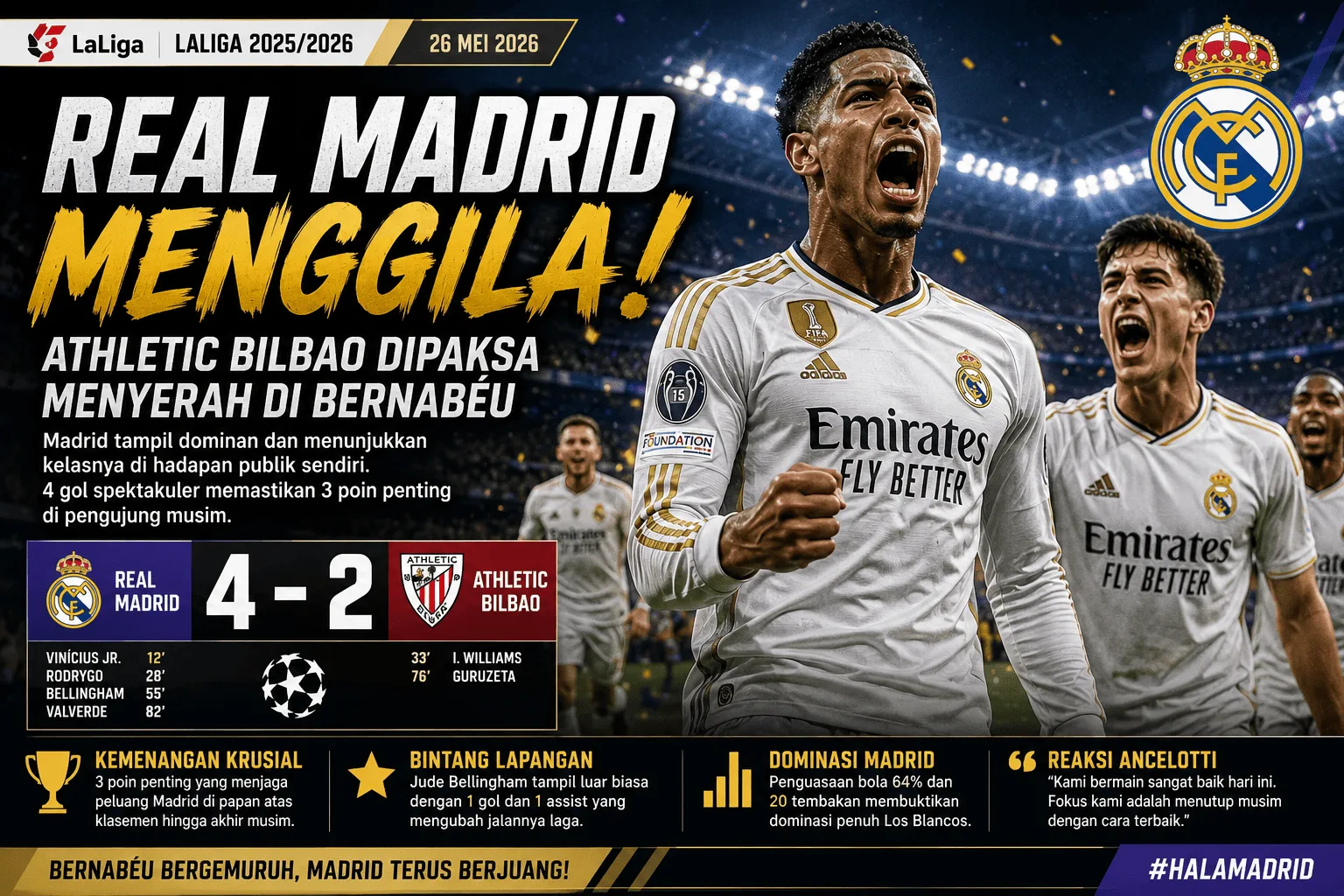 Real Madrid Menggila di Pengujung Musim, Athletic Bilbao Dipaksa Menyerah di Bernabéu