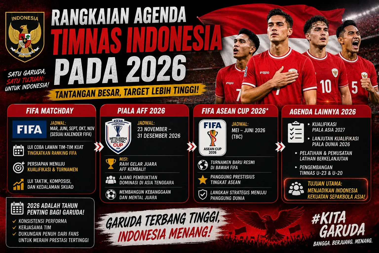 Rangkaian Agenda Timnas Indonesia pada 2026: Dari FIFA Matchday, Piala AFF, hingga FIFA ASEAN Cup