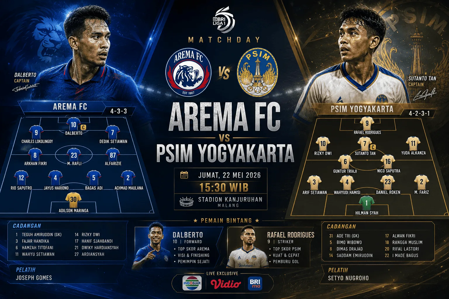 Arema FC vs PSIM Yogyakarta: Duel Tradisi dan Ambisi di Tengah Atmosfer Panas Liga Indonesia