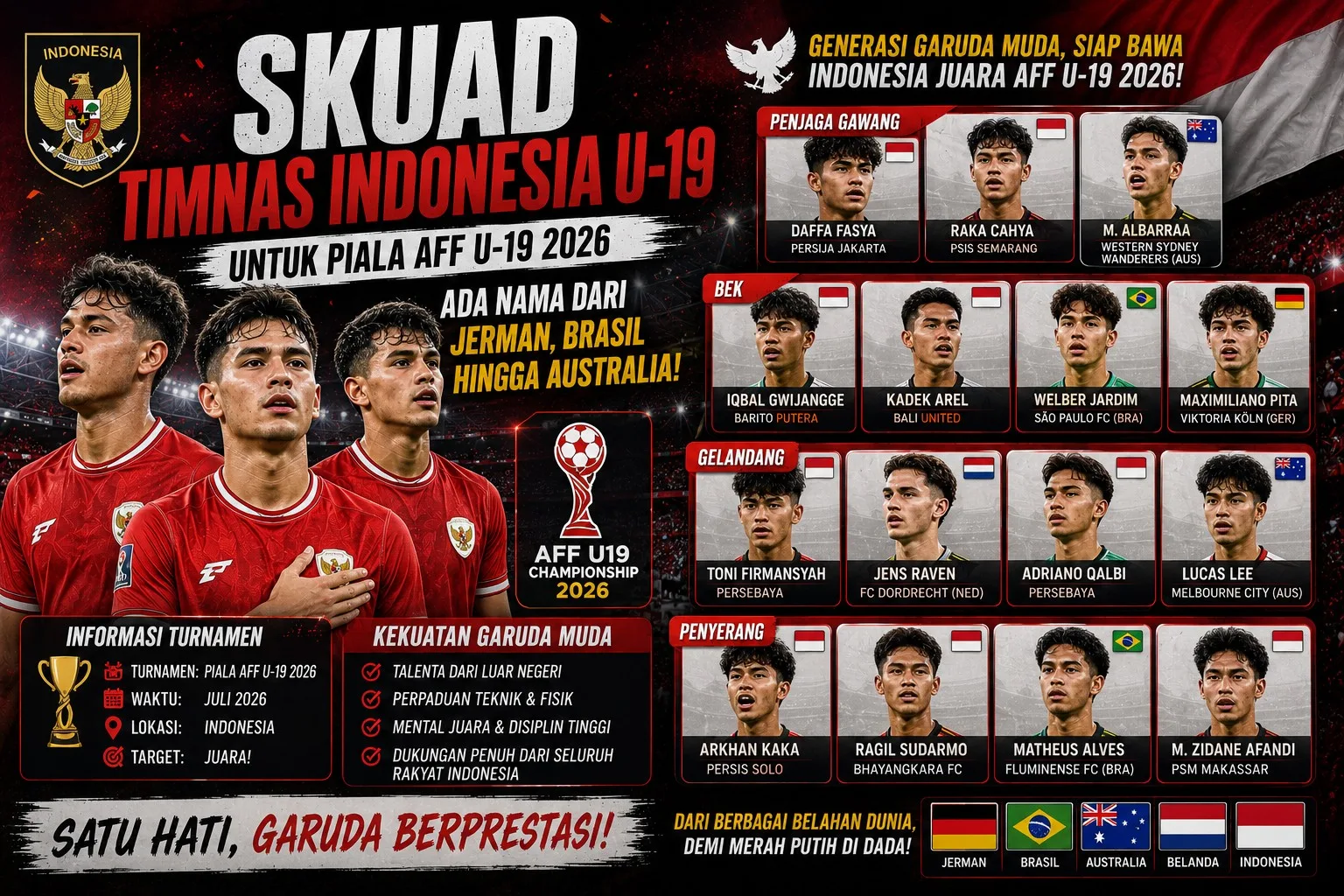 Skuad Timnas Indonesia U-19 untuk Piala AFF U-19 2026: Ada Nama dari Jerman, Brasil hingga Australia!