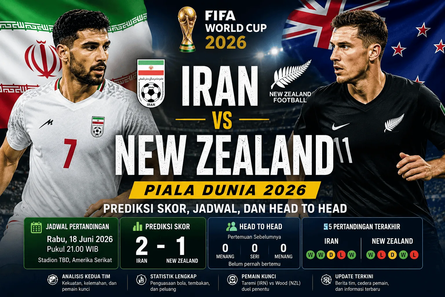 Iran vs New Zealand Piala Dunia 2026: Prediksi Skor, Jadwal, dan Head to Head