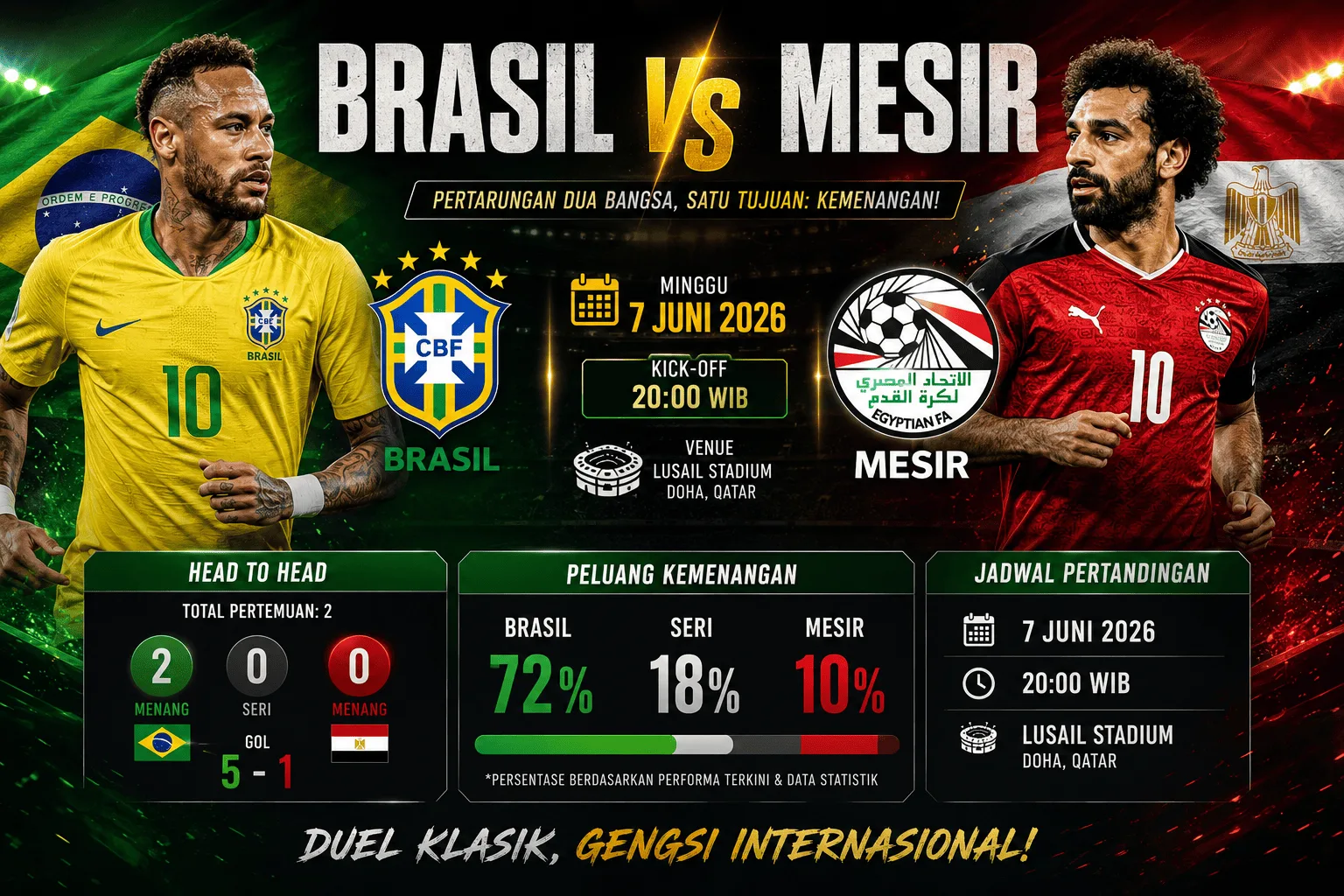 Brasil vs Mesir: Jadwal Pertandingan, Head to Head & Peluang Kemenangan 7 Juni 2026