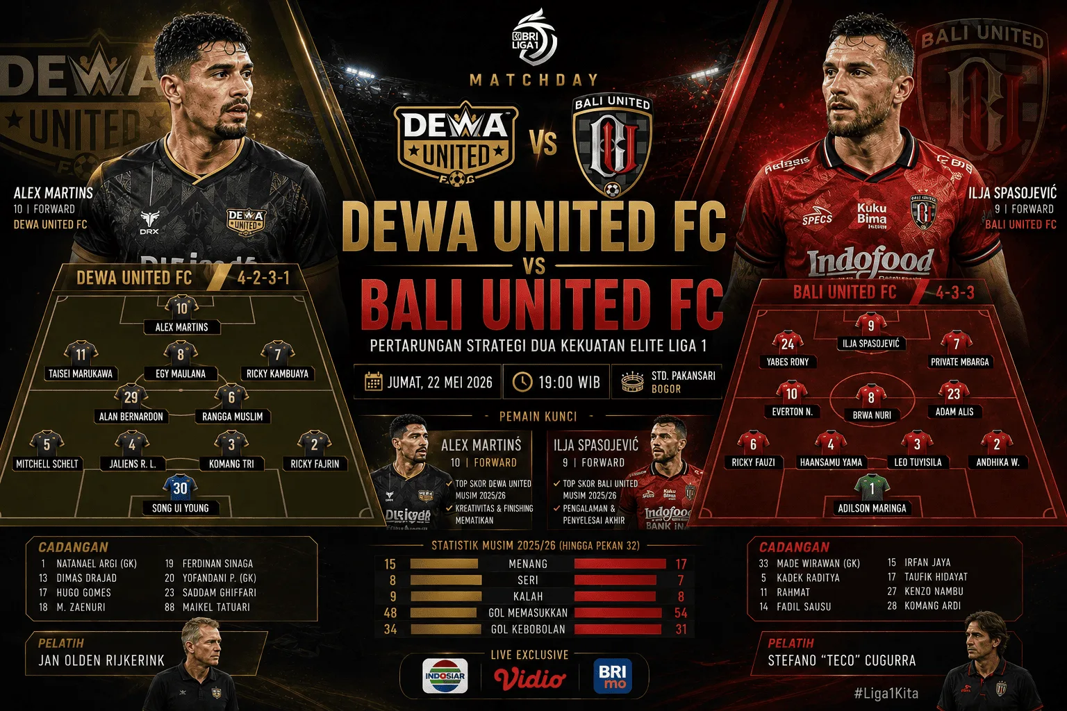 Dewa United FC Hadapi Bali United FC: Pertarungan Strategi Dua Kekuatan Elite Liga 1