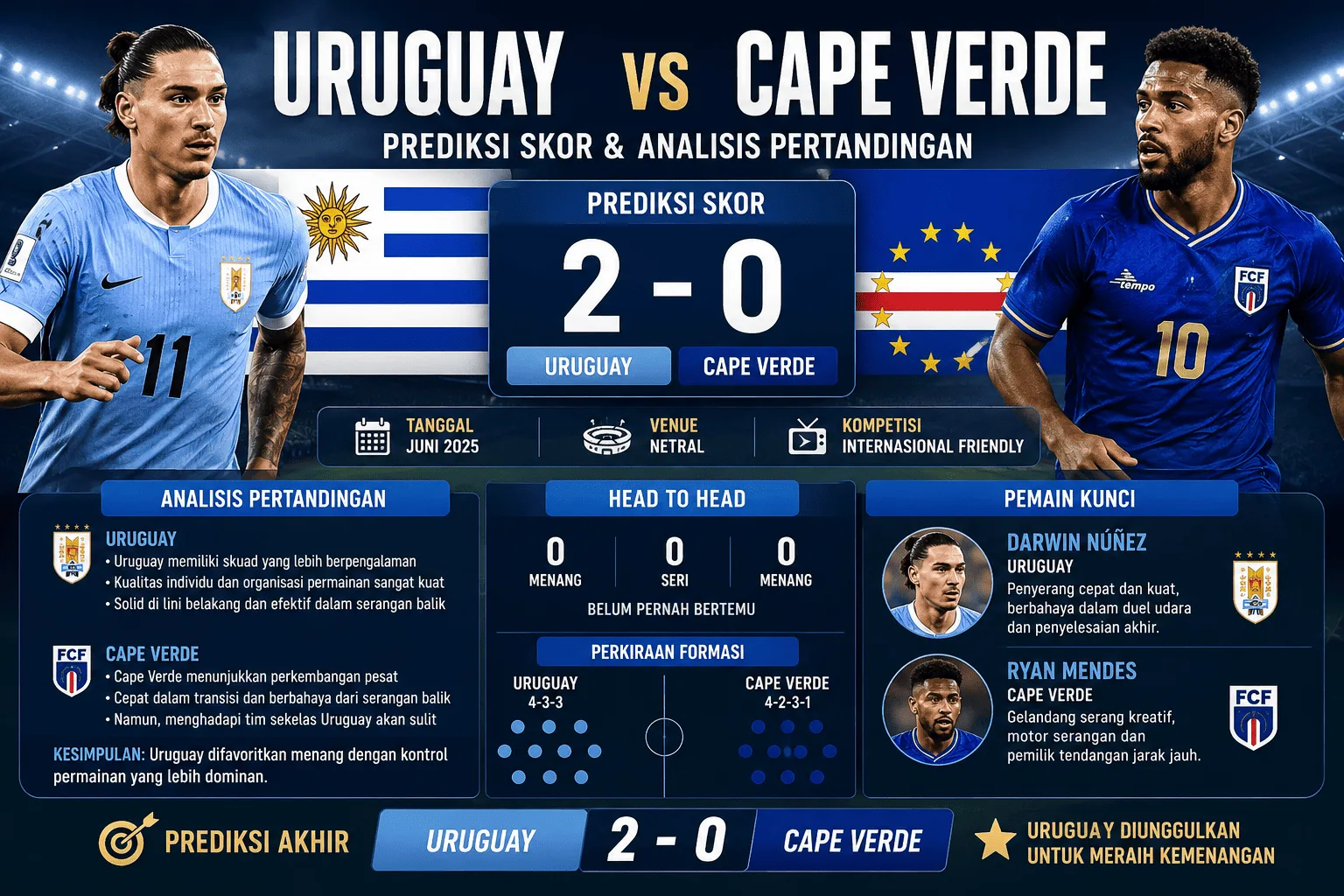Uruguay vs Cape Verde: Prediksi Skor dan Analisis Pertandingan