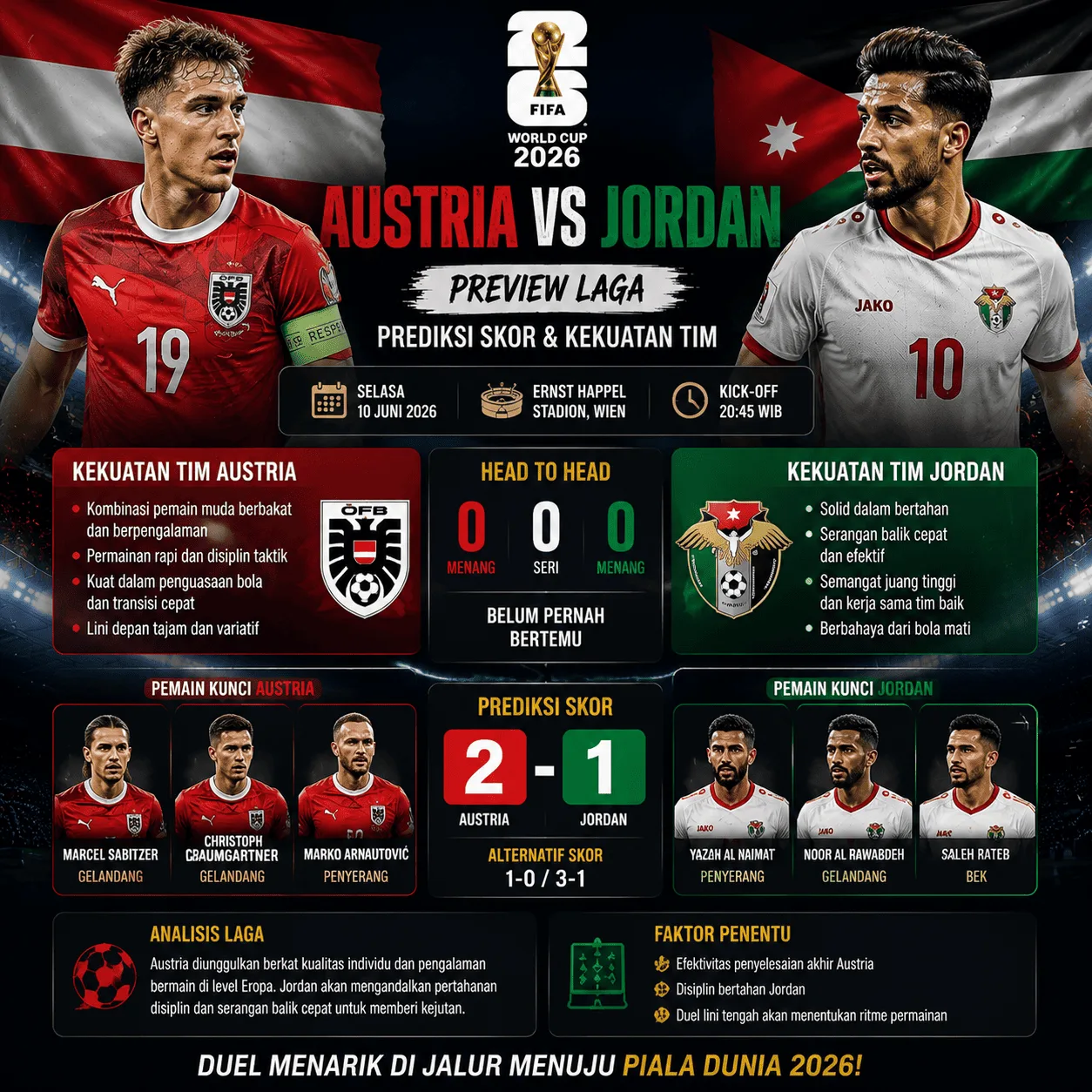 Austria vs Jordan: Preview Laga, Prediksi Skor, dan Kekuatan Tim