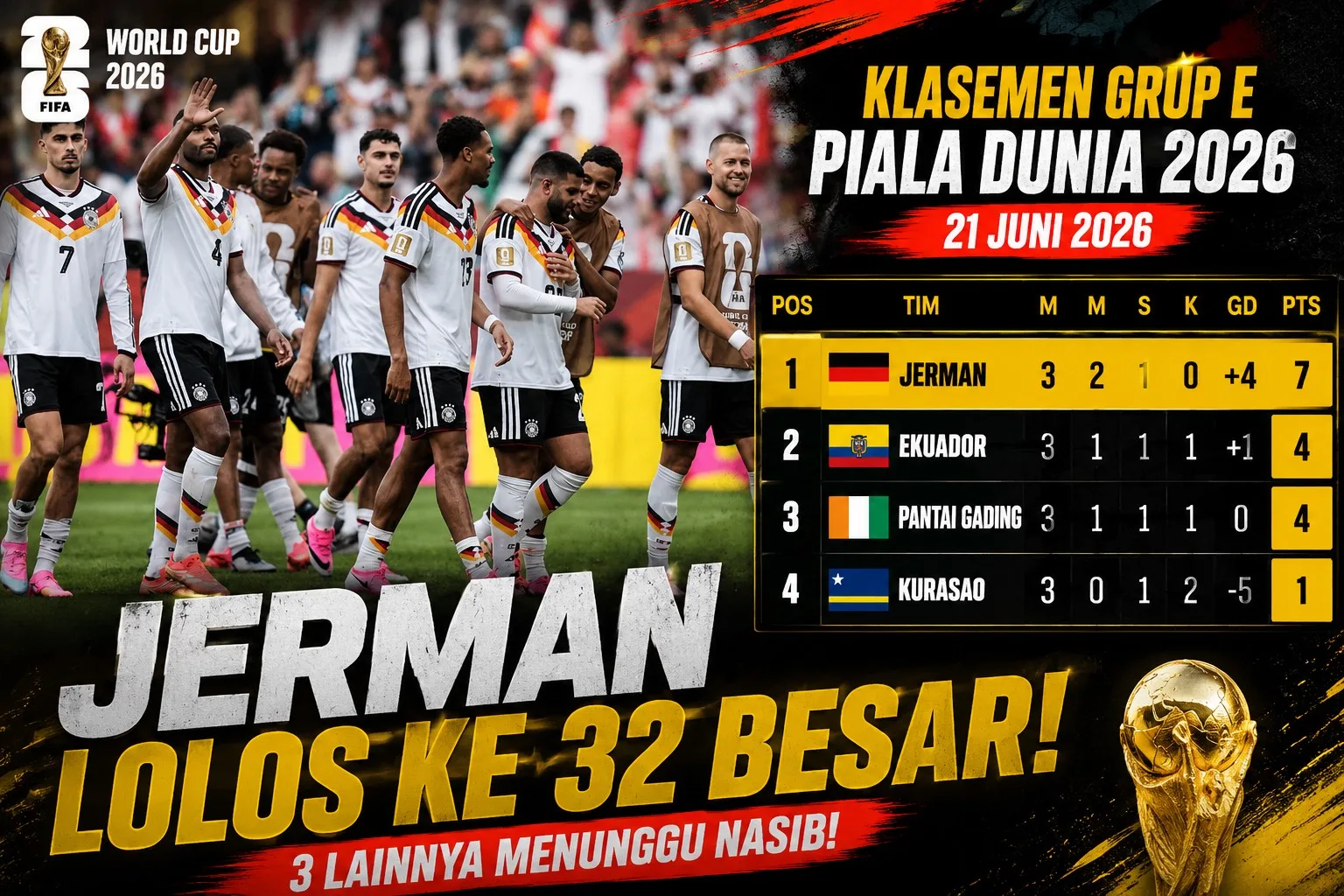 Klasemen Grup E Piala Dunia 2026 21 Juni 2026: Jerman Lolos ke 32 Besar, 3 Lainnya Menunggu Nasib!
