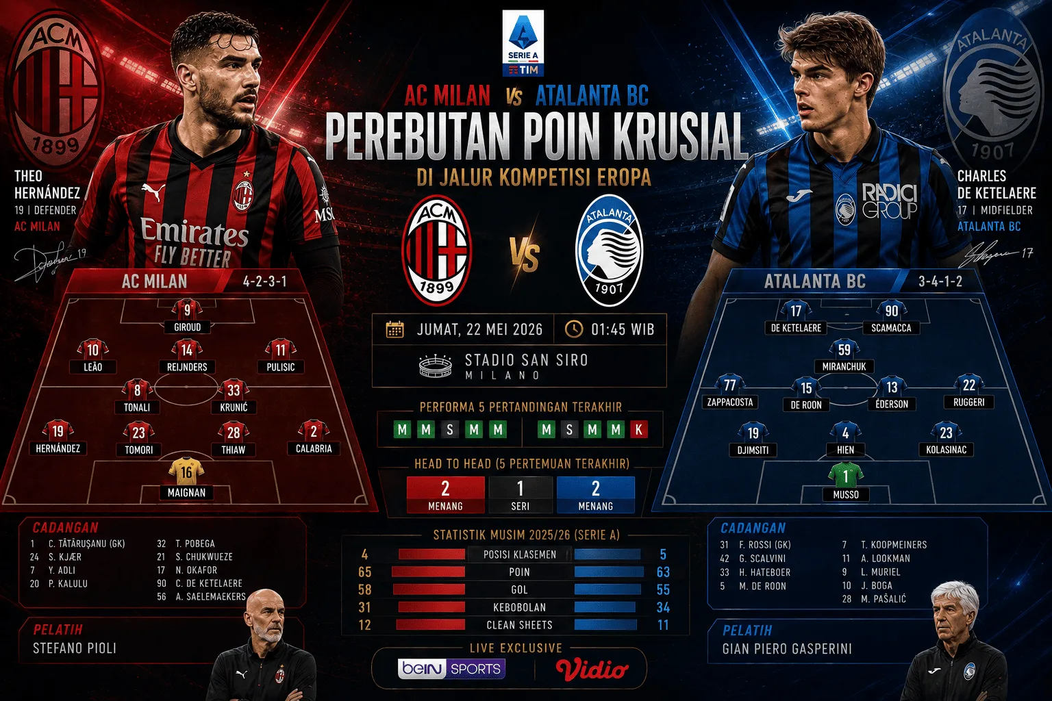 AC Milan vs Atalanta BC: Perebutan Poin Krusial di Jalur Kompetisi Eropa